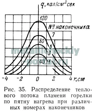 Зварювальне полум'я 3