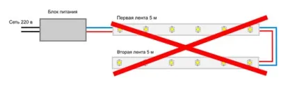 Схема підключення одноколірної світлодіодним стрічки - як підключити білу світлодіодну стрічку (підключити) Схема підключення одноколірної світлодіодним стрічки - як підключити білу світлодіодну стрічку