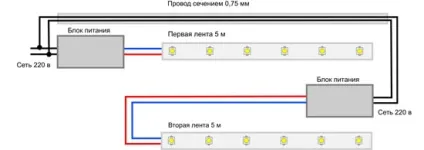 Схема підключення одноколірної світлодіодним стрічки - як підключити білу світлодіодну стрічку (підключення) Схема підключення одноколірної світлодіодним стрічки - як підключити білу світлодіодну стрічку