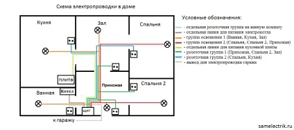 Схема електропроводки в будинку на 220 в (електрична) Схема електропроводки в будинку на 220 в