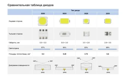 Світлодіодна стрічка для підсвічування стель (підсвічування) Світлодіодна стрічка для підсвічування стель