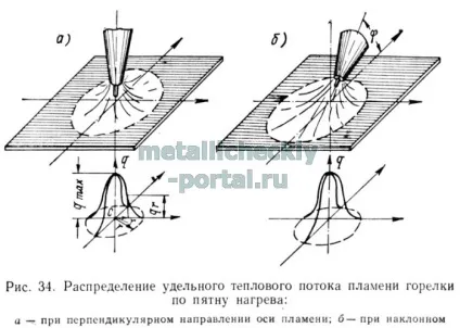 Зварювальне полум'я 3