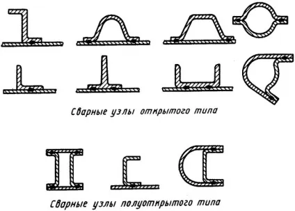 Сварка вузлів