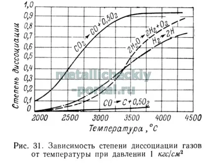 Зварювальне полум'я 3