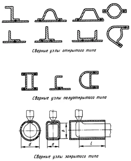 Сварка вузлів