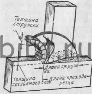 Сутність обробки металів різанням і відбуваються при цьому процеси (різанням) Сутність обробки металів різанням і відбуваються при цьому процеси
