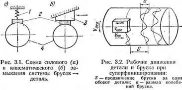 Сутність процесу суперфінішування і області застосування (процесу) Сутність процесу суперфінішування і області застосування