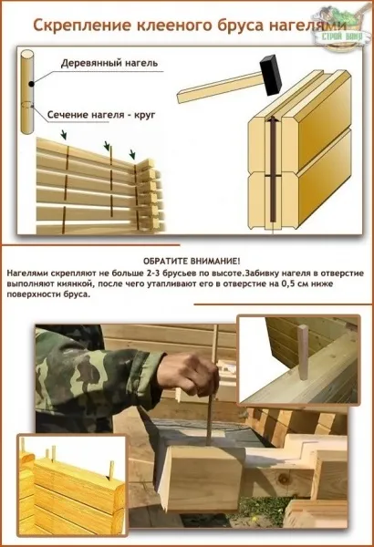 Будівництво стін лазні з клеєного бруса розбір технології складання і обробки як зробити самому - (стін) Будівництво стін лазні з клеєного бруса розбір технології складання і обробки як зробити самому -