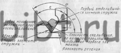 Сутність обробки металів різанням і відбуваються при цьому процеси (обробки) Сутність обробки металів різанням і відбуваються при цьому процеси