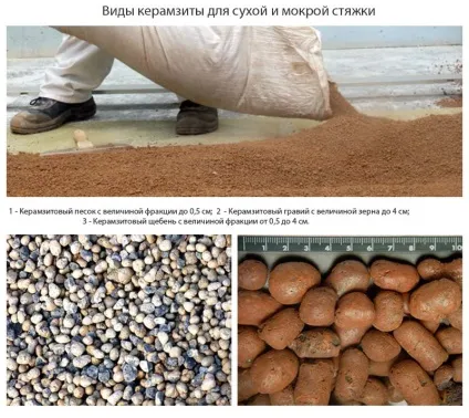 Стяжка підлоги з керамзитом своїми руками - розрахунок, підготовка і технологія облаштування (стяжка) Стяжка підлоги з керамзитом своїми руками - розрахунок, підготовка і технологія облаштування
