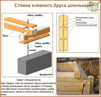 Будівництво стін лазні з клеєного бруса розбір технології складання і обробки як зробити самому - (лазні) Будівництво стін лазні з клеєного бруса розбір технології складання і обробки як зробити самому -