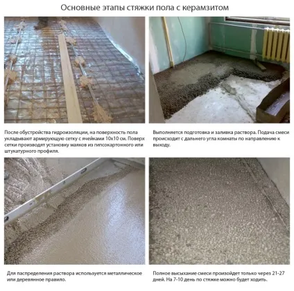 Стяжка підлоги з керамзитом своїми руками - розрахунок, підготовка і технологія облаштування (своїми) Стяжка підлоги з керамзитом своїми руками - розрахунок, підготовка і технологія облаштування