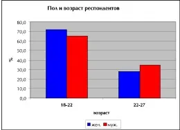 Весільні традиції та обряди татарського народу - успіхи сучасного природознавства (науковий журнал) (весільні) Весільні традиції та обряди татарського народу - успіхи сучасного природознавства (науковий журнал)
