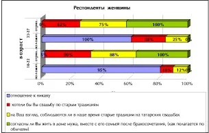 Весільні традиції та обряди татарського народу - успіхи сучасного природознавства (науковий журнал) (весільні) Весільні традиції та обряди татарського народу - успіхи сучасного природознавства (науковий журнал)
