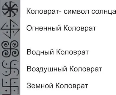 Свастика або Коловрат