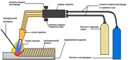 Сварка профільної труби своїми руками можливі методисварка профільної труби своїми руками все про (зварювання) Сварка профільної труби своїми руками можливі методисварка профільної труби своїми руками все про