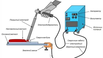 Сварка профільної труби своїми руками можливі методисварка профільної труби своїми руками все про (зварювання з'єднання інвертором профільних труб своїми руками ферм каркасу воріт) Сварка профільної труби своїми руками можливі методисварка профільної труби своїми руками все про