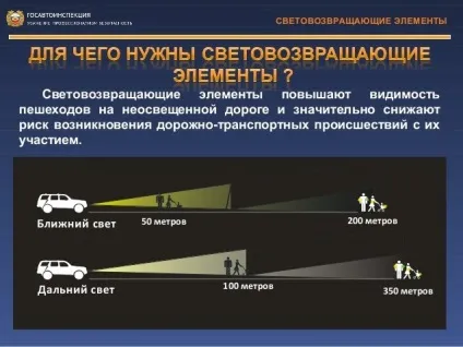 Світловідбиваючі елементи для пішоходів - важливо для дітей і дорослих