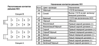 Схема підключення автомагнітоли на шкоді розглянемо докладно (підключення автомагнітоли Шкоді) Схема підключення автомагнітоли на шкоді розглянемо докладно