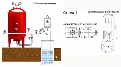 Схема підключення гідроакумулятора для систем водопостачання (систем) Схема підключення гідроакумулятора для систем водопостачання