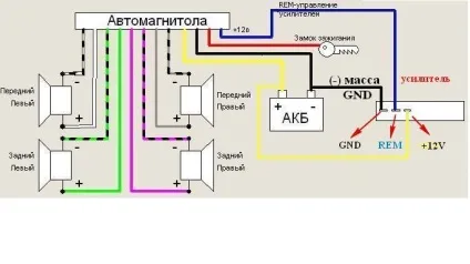 Схема підключення автомагнітоли на шкоді розглянемо докладно (автомагнітоли) Схема підключення автомагнітоли на шкоді розглянемо докладно