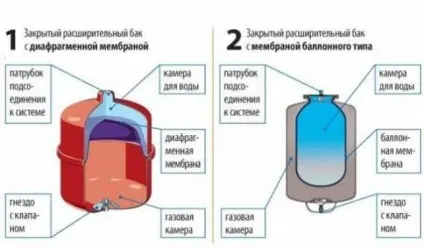 Схема підключення гідроакумулятора для систем водопостачання (гідроакумулятора) Схема підключення гідроакумулятора для систем водопостачання