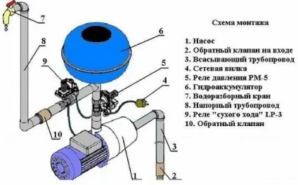 Схема підключення гідроакумулятора для систем водопостачання (систем) Схема підключення гідроакумулятора для систем водопостачання