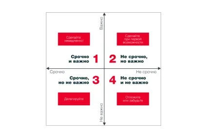 Тайм-менеджмент для жінок (тайм-менеджмент) Тайм-менеджмент для жінок