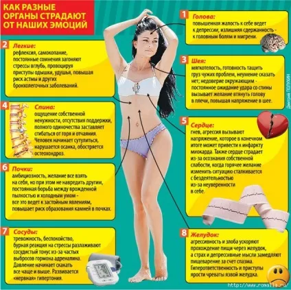 Таємний мову тіла