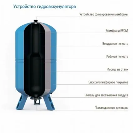 Схема підключення гідроакумулятора для систем водопостачання (гідроакумулятора) Схема підключення гідроакумулятора для систем водопостачання