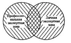 Техніки малого розмови - студопедія (розмови) Техніки малого розмови - студопедія