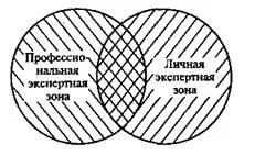 Техніки малого розмови 1 (розмови) Техніки малого розмови 1