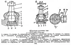 Технічне обслуговування рульового керування уаз-469 і УАЗ-469Б (рульового) Технічне обслуговування рульового керування уаз-469 і УАЗ-469Б
