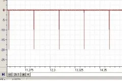 Тест gsm сигналізацій - меточного телематика (тест) Тест gsm сигналізацій - меточного телематика