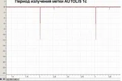 Тест gsm сигналізацій - меточного телематика (тест) Тест gsm сигналізацій - меточного телематика