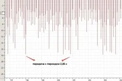 Тест gsm сигналізацій - меточного телематика (AUTOLIS Mobile AUTOLIS) Тест gsm сигналізацій - меточного телематика