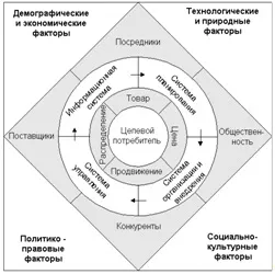 Теоретичні аспекти розвитку реклами в комплексі просування, реклама в комунікаційному (лекції) Теоретичні аспекти розвитку реклами в комплексі просування, реклама в комунікаційному