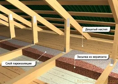 Технологія утеплення каркасних стін і стелі керамзитом