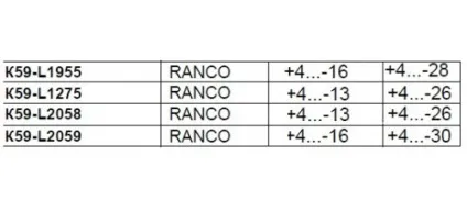 Терморегулятор до 59 ranco