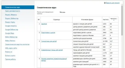 Теги та заголовки текстів на сайті (заголовки) Теги та заголовки текстів на сайті