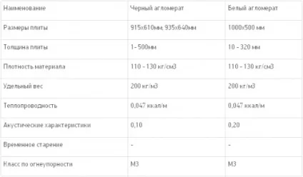 Технічна пробка