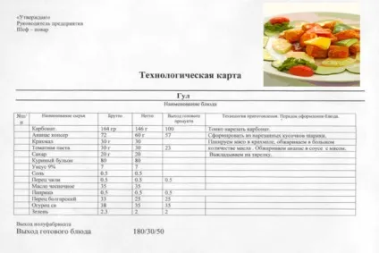 Техніко-технологічна карта страв для підприємств нормативно-правові акти, перелік документів (техніко-технологічна) Техніко-технологічна карта страв для підприємств нормативно-правові акти, перелік документів