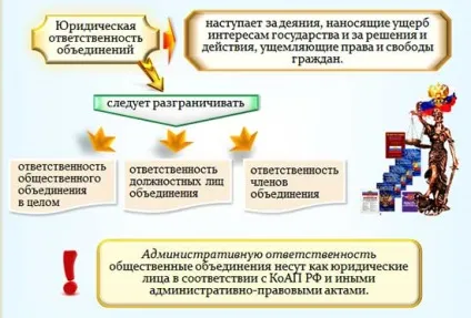 Тема № 11 громадські організації як суб'єкти адміністративного права (громадські) Тема № 11 громадські організації як суб'єкти адміністративного права