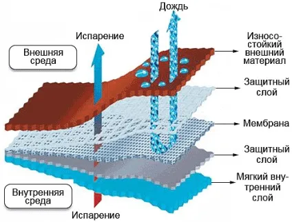термо взуття