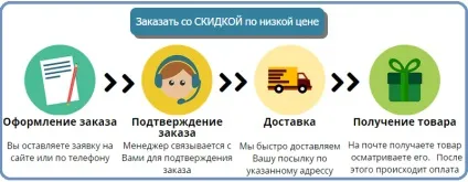 Титан гель для чоловіків реальні ь (крему збільшення члена) Титан гель для чоловіків реальні ь