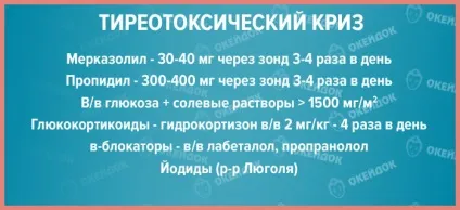 тиреотоксичний криз