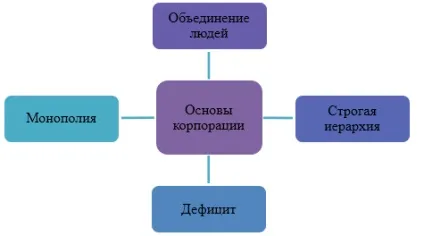 Типи організацій по взаємодії із зовнішнім середовищем (усіх предметів досвід Ціна) Типи організацій по взаємодії із зовнішнім середовищем