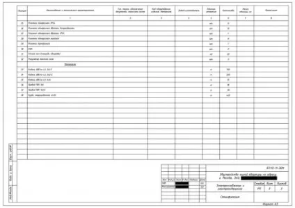 Типовий проект електрики