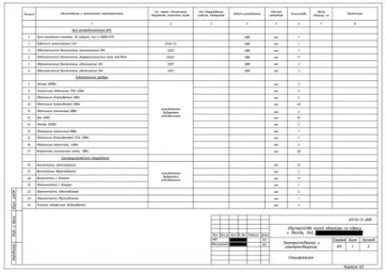 Типовий проект електрики