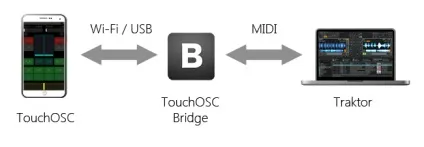 Traktor pro touchosc для android віртуальний діджейський пульт